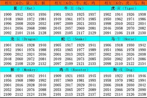 1961 属相|1961年属什么生肖 1961年出生是什么命